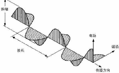 今晚摄影小教室｜关于偏振镜的使用