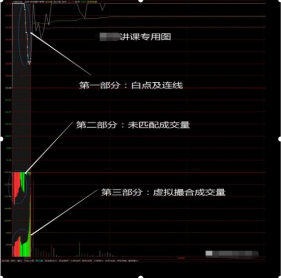 一位金融系教授良心告诫：开盘10分钟定输赢！如果你不懂得真正运用“集合竞价”，你将亏得一塌糊涂