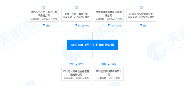 3.41亿元！成都交投能源股权6折司法拍出，旗下有5座加油站