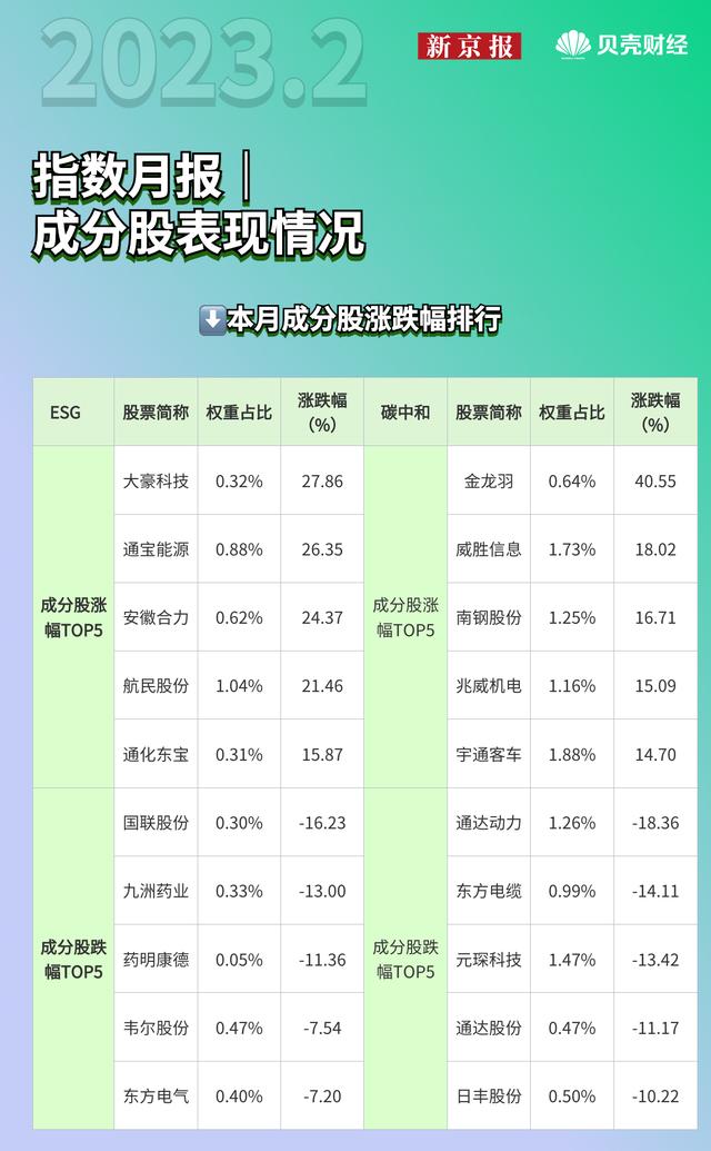 贝壳财经·中诚信指数月报：收益企稳跑赢，电力设备、医药股领跌