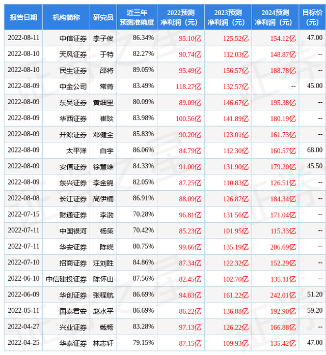 华西证券：给予长城汽车买入评级