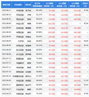 长城华西(华西证券：给予长城汽车买入评级)