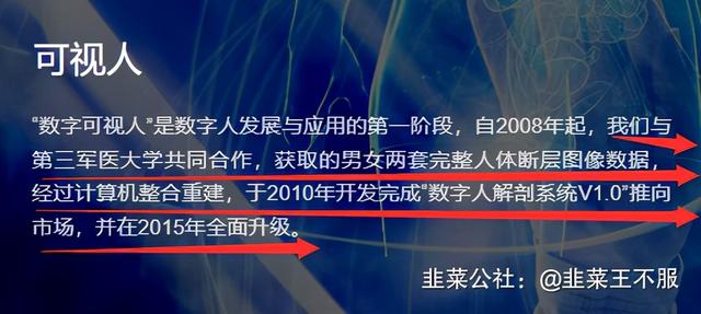 数字人：布局“数字经济”最前沿方向——数字智能人