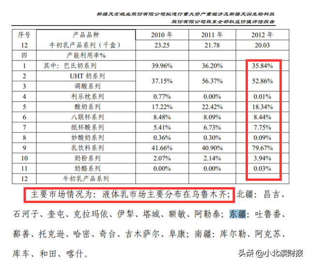 197家企业借壳上市！这里面有你买的股票吗？