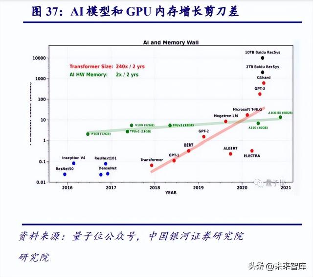 电子行业深度报告：AI商业模式逐步落地，算力产业链迎接星辰大海