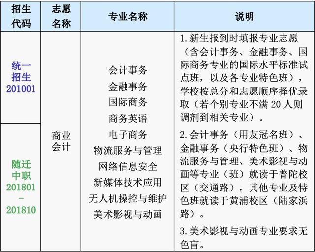 欢迎报考上海商业会计学校