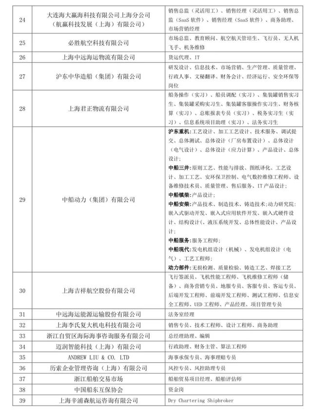 招聘2800多人！中国商飞等179家企业等你来