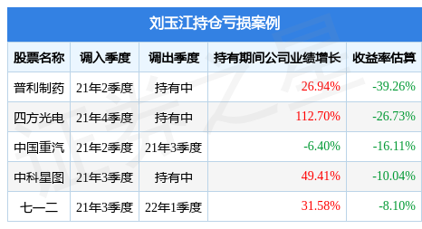 刘玉江的鹏华增鑫股票A（015567）值得买吗？