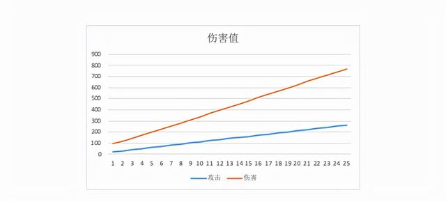 OKExChain热门元宇宙链游BladeWarrior游戏攻略