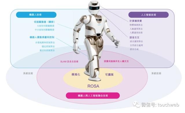 优必选科技冲刺港股：腾讯是最大机构股东 做人形机器人第一股