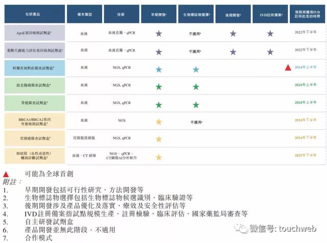 美因基因再次冲刺港股：9个月营收1.5亿 净利下降19%