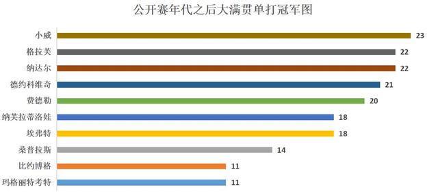 巨人转身，传奇落幕：盘点小威几乎无人能破的七项纪录