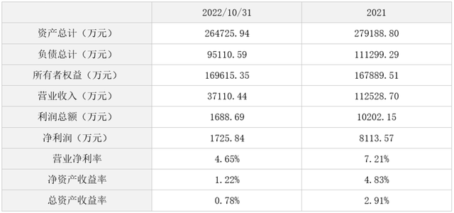 上海东方明珠房地产有限公司16.93%股权