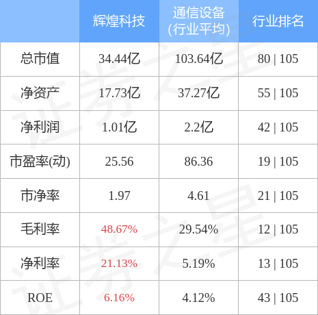 辉煌科技（002296）2月8日主力资金净卖出1890.01万元