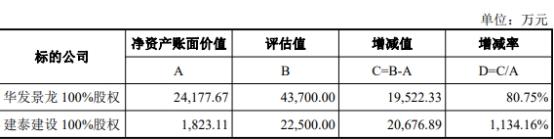 维业股份3亿现金关联收购 深交所两问上市公司利益