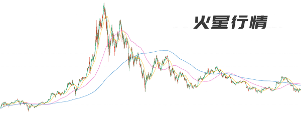 火星行情：XRP继续领涨主流币种，比特币弱势反弹整体下行