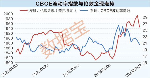 8.27%！黄金年化收益率超沪深300！金价逼近历史新高，新一轮牛市又现？