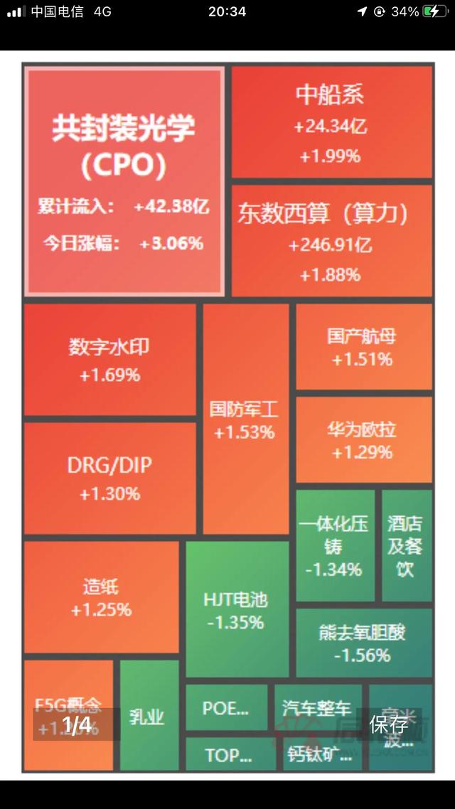 2月24号股票实盘交易记录