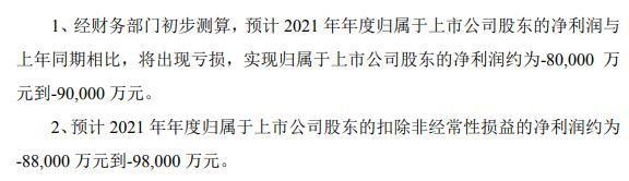 5.4万股东遭闷杀？冠城大通上市25年来业绩首亏，4连板后连吃2跌停