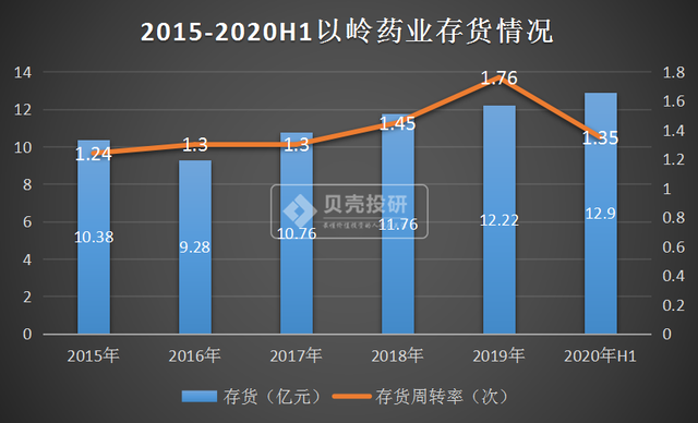 中药龙头股，与云南白药、片仔癀并列，以岭药业你看好吗？