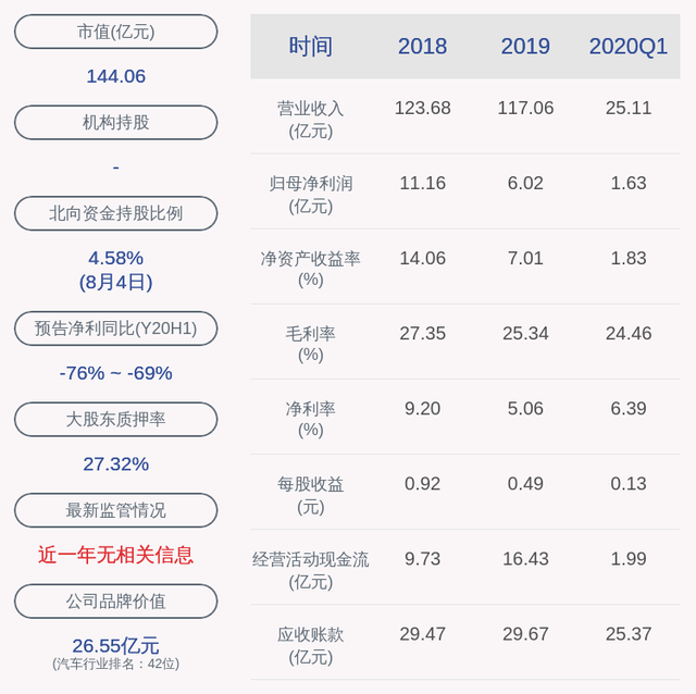 交易异动！中鼎股份：无应披露而未披露的事项 近3个交易日上涨25.8%