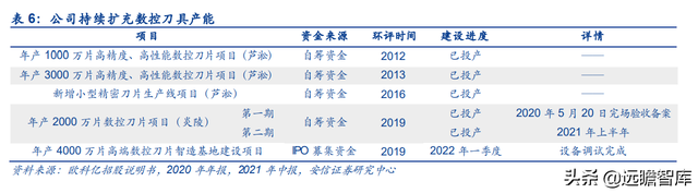 机床刀具国产化推动者，欧科亿：新产能释放驱动业绩增长