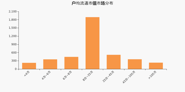 金信诺股东户数下降2.46%，户均持股12.62万元