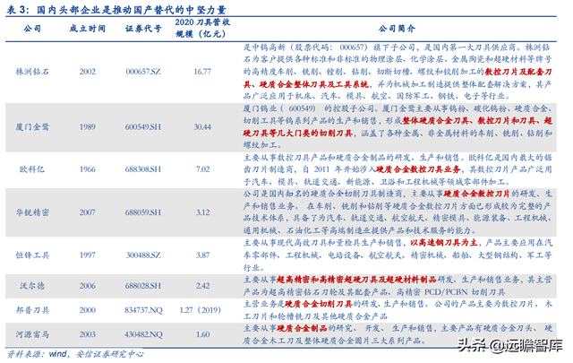 机床刀具国产化推动者，欧科亿：新产能释放驱动业绩增长