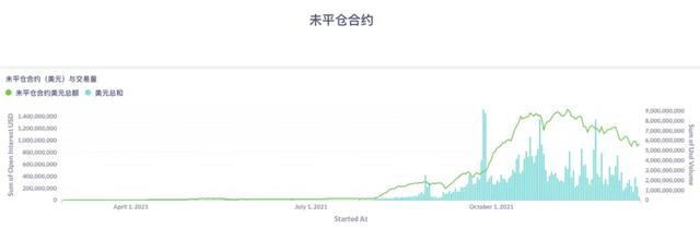 dYdX陷入「下行螺旋」