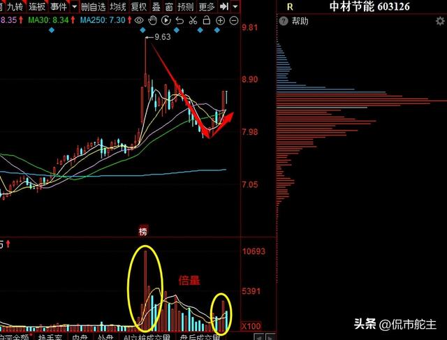 个股分析：新炬网络、数据港、中材节能、人民网，谁含金量最高？