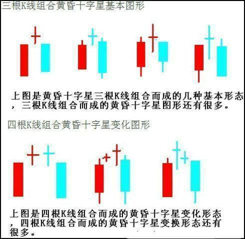 千金难求的永不失误的选股法宝“十字星”战法，这是中国股市唯一百读不厌的文章！