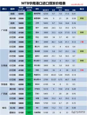 广西煤炭(久跌必涨煤价小幅反弹，贸易商“该甩的都甩了” 无货可卖)