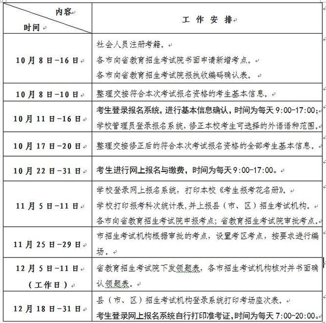 今天开始报名！山东省2019年普通高中学业水平考试报名注意事项