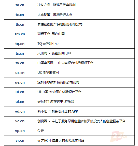 全球676枚二字母.CN域名，个个价值百万元，有多少被建站启用？