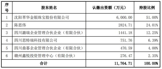 萃华珠宝要“易主+跨界锂电”，又一出变相借壳？