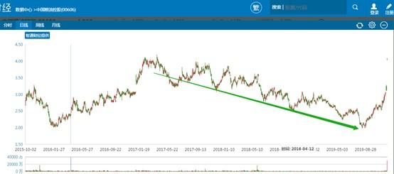 历史次高的3亿股日成交 是中粮控股（00606）十二年上市路最好的句号？