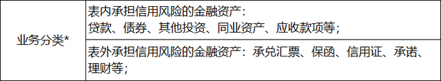 解读《商业银行金融资产风险分类办法》