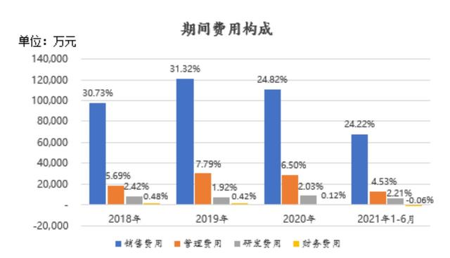 慕思股份IPO获批：曾陷假洋牌争议，床垫毛利率接近60%