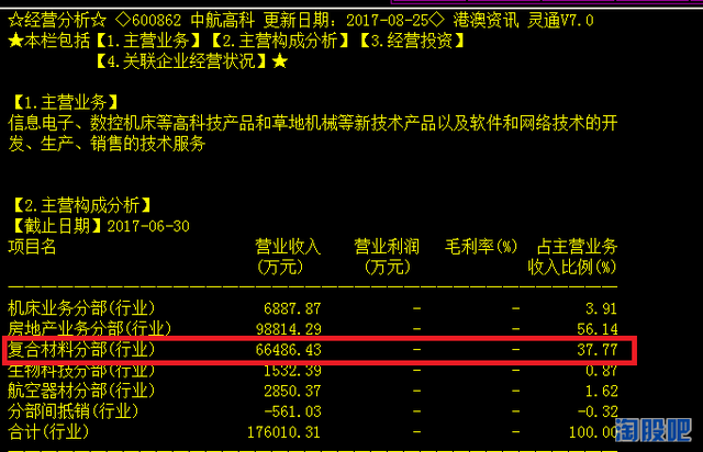 中航高科：打败光威复材的唯一公司