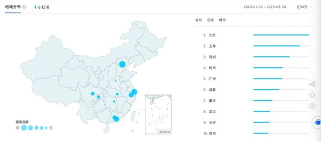 社交电商——小红书竞品分析