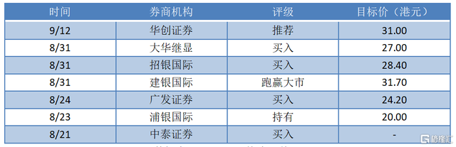 平安好医生（1833.HK）：收购平安智慧医疗，生态闭环再升级