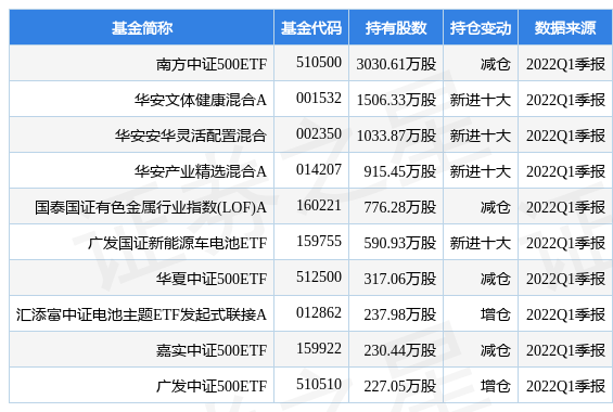 格林美最新公告：下属公司将进行股权转让及增资扩股