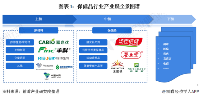 蓝帽子不易得，外国保健食品借力跨境电商探路中国市场