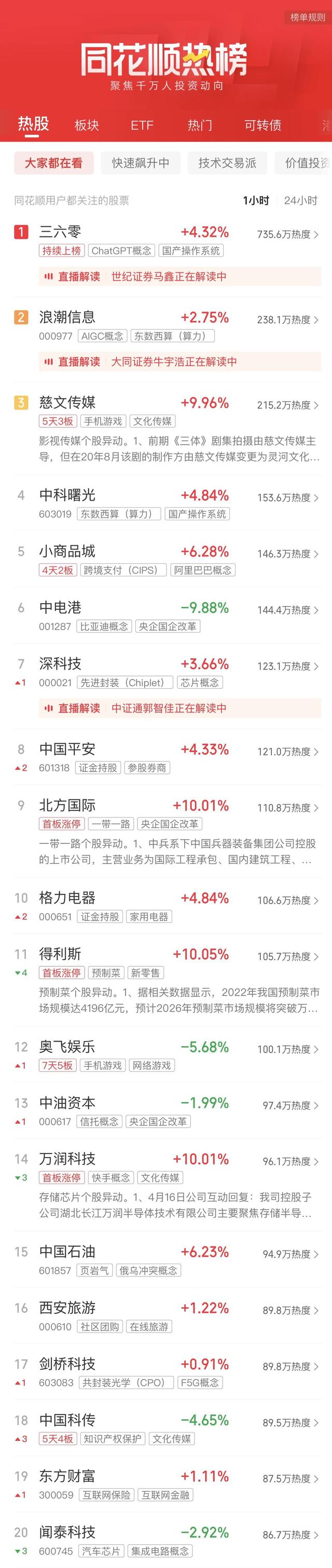 A股收评：沪指收涨1.42%创年内新高 油气、券商股涨幅居前