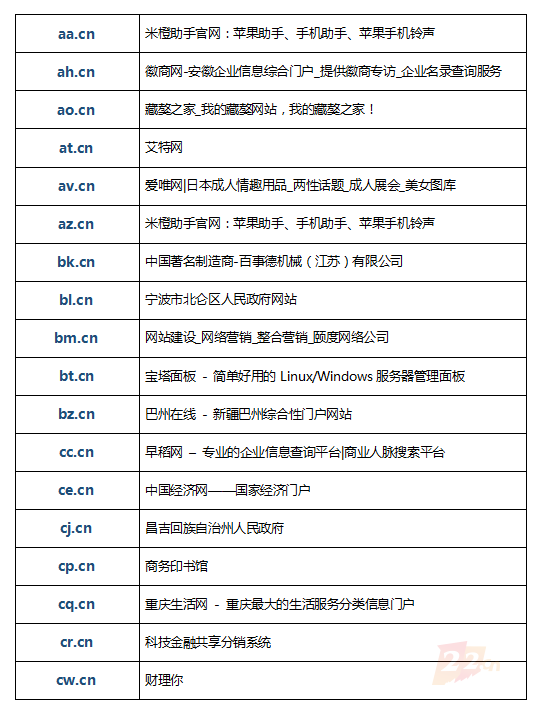 全球676枚二字母.CN域名，个个价值百万元，有多少被建站启用？