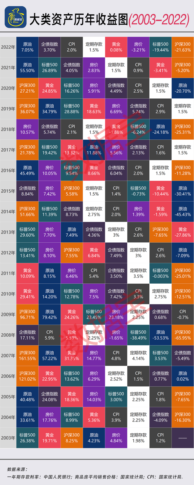 8.27%！黄金年化收益率超沪深300！金价逼近历史新高，新一轮牛市又现？