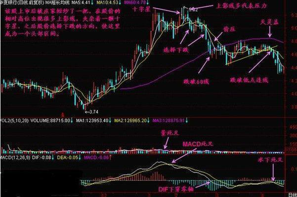 千金难求的永不失误的选股法宝“十字星”战法，这是中国股市唯一百读不厌的文章！