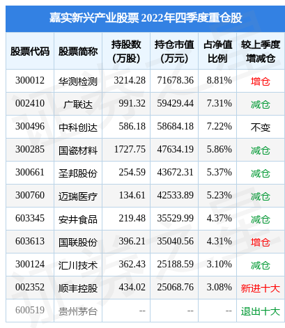 4月12日泛微网络涨10.00%，嘉实新兴产业股票基金重仓该股