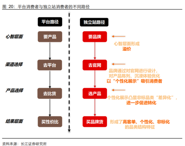 跨境商家如何选择电商平台？Shopify 还是 Amazon