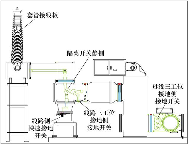 一起110kV气体绝缘金属封闭开关设备电阻异常现象分析